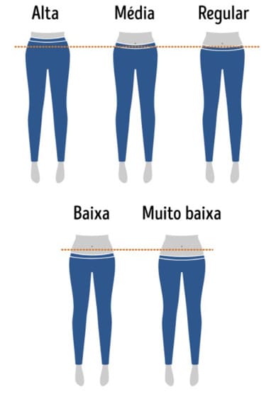 5 modelos de calças jeans femininas com cinturas de diferentes tamanhos